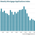 Is The Mortgage Refinancing Wave Officially Over?