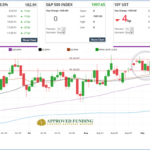 Jobs Report Surprises Market with a MISS