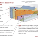 How Geopolitical Events Move Mortgage Rates