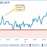 How My ‘Almost’ Client Lost $48,088